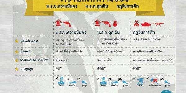 กฎอัยการศึก