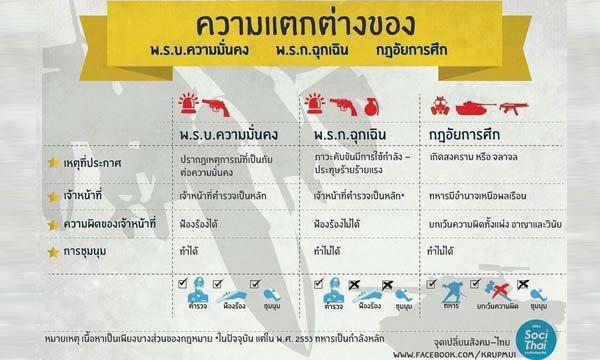 กฎอัยการศึก