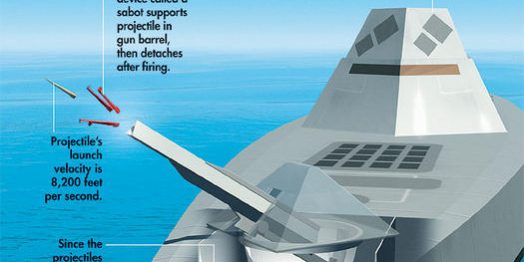 กองทัพเรือสหรัฐฯ ยิงปืนรางแม่เหล็กไฟฟ้าครบ 1000 นัดแล้ว