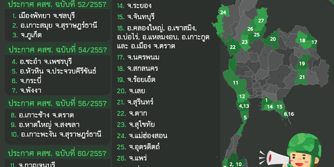 คสช. ประกาศยกเลิกเคอร์ฟิวแล้ว 30 พื้นที่จากทั่วประเทศ