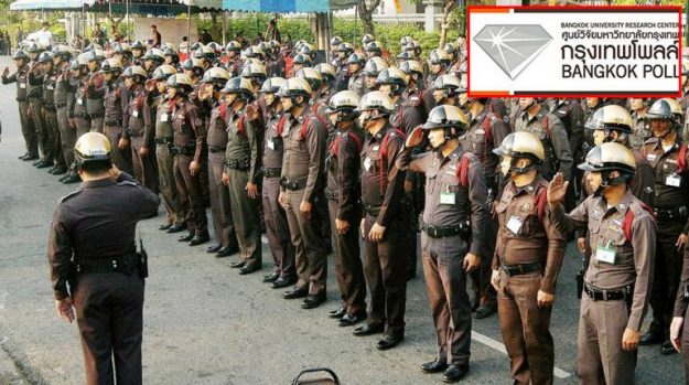 90.9 % ปชช. เห็นพ้อง 'คสช.' ปฏิรูปวงการตำรวจไทย