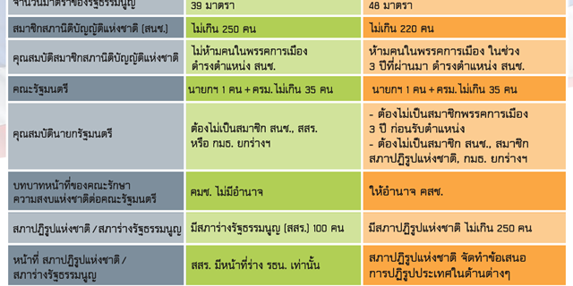 รัฐธรรมนูญชั่วคราว 2557 กับฉบับ 2549 เหมือน-ต่างกันตรงไหน