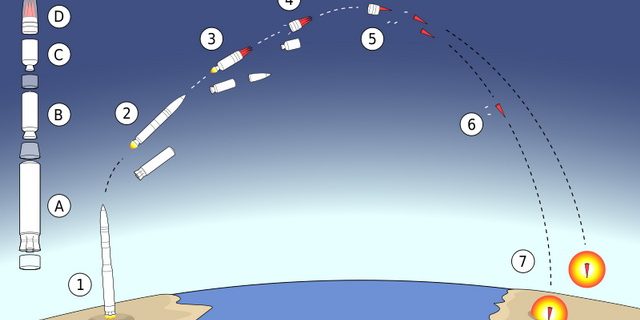 ขีปนาวุธ ตงเฟิง-41