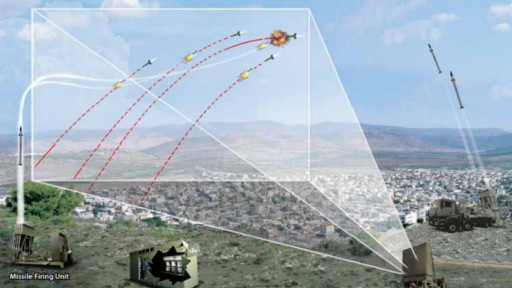 ไอรอน โดม