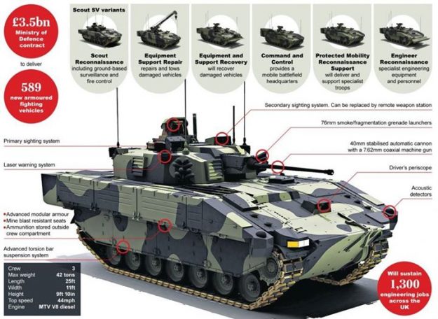 ปราการเคลื่อนที่แห่งอนาคต